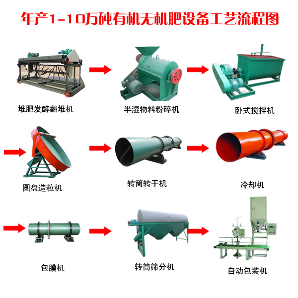 年產(chǎn)1萬噸有機(jī)肥成套設(shè)備選購(gòu)指南 哪家品牌更可靠？